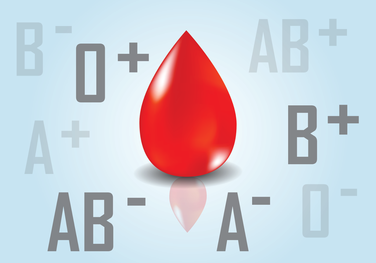 Blood types_shutterstock_273062180-1-1